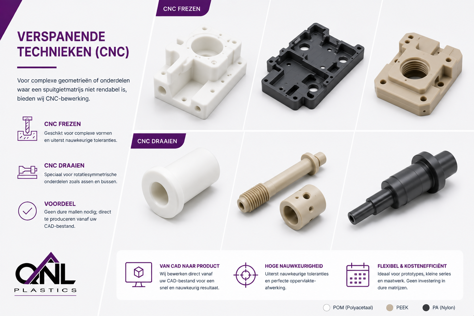 Verspanende technieken (CNC) infographic