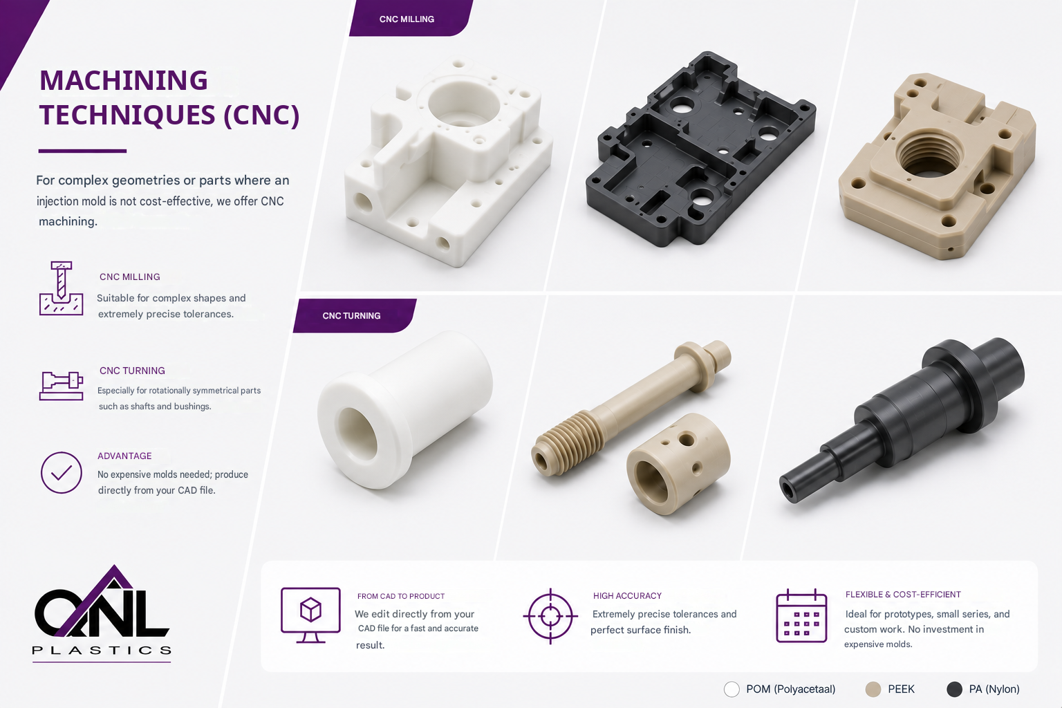 Machining techniques (CNC) infographic