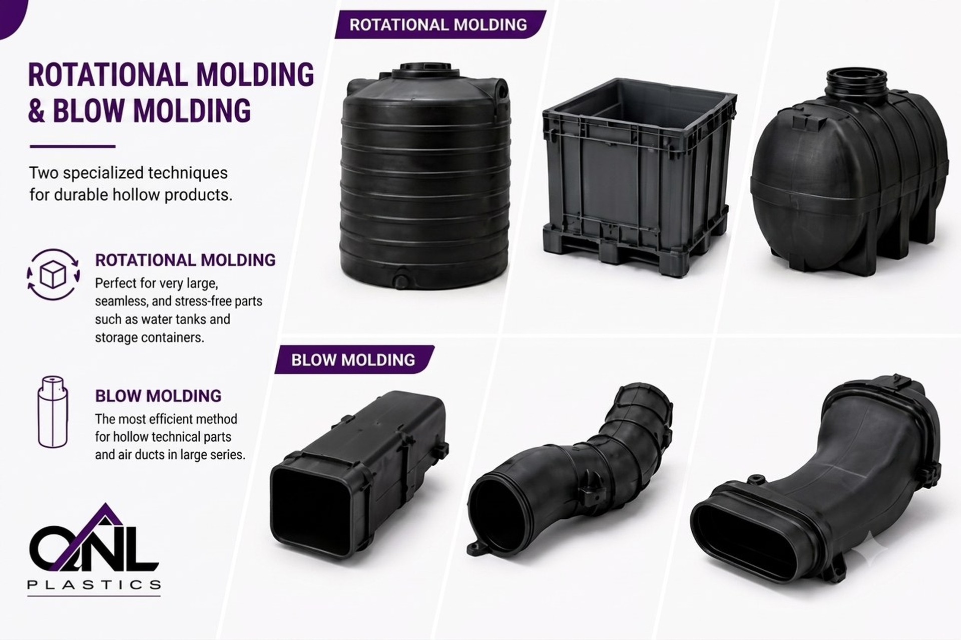 Rotational moulding and Blow moulding infographic