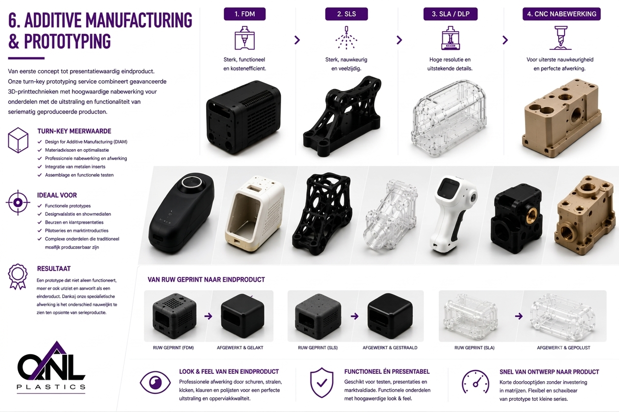 Additive Manufacturing infographic